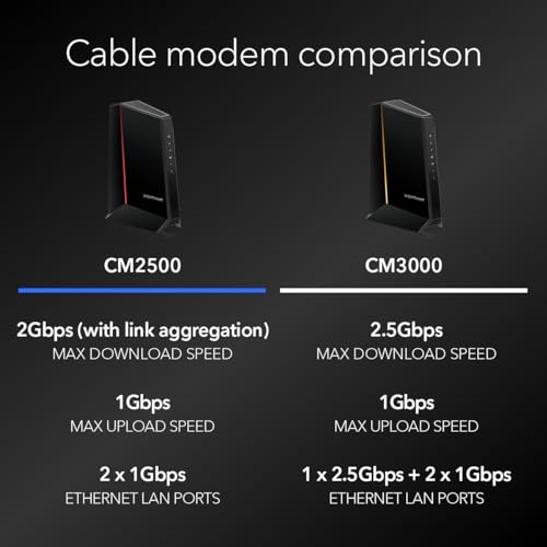 Cable Modem DOCSIS 3.1 Black K937481