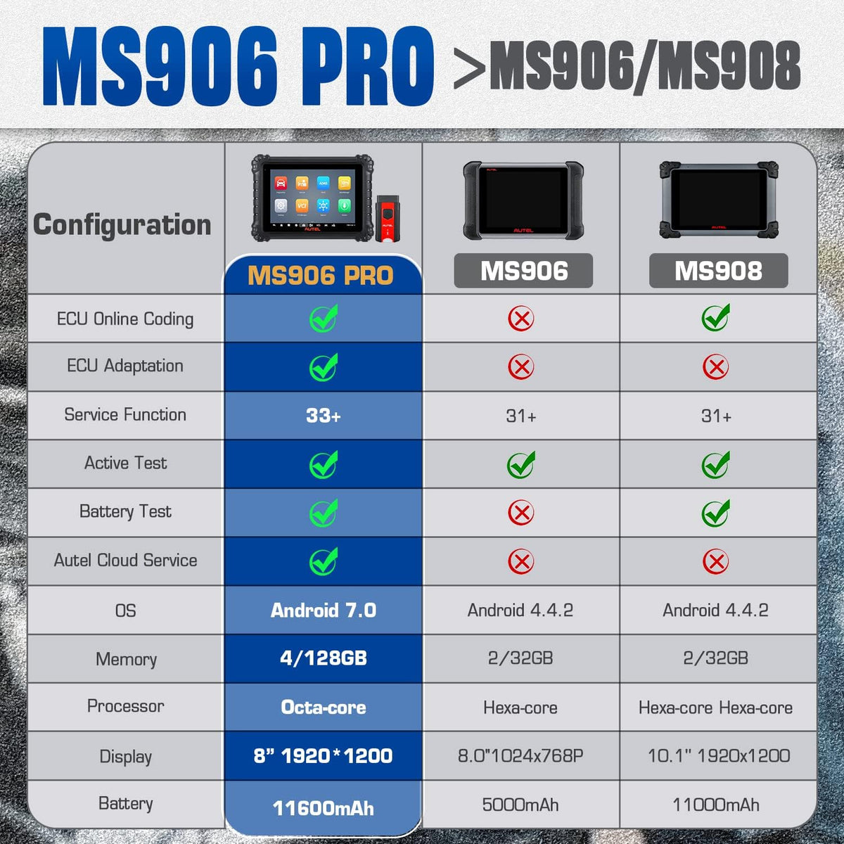 Automotive Diagnostics Scan Tool D126