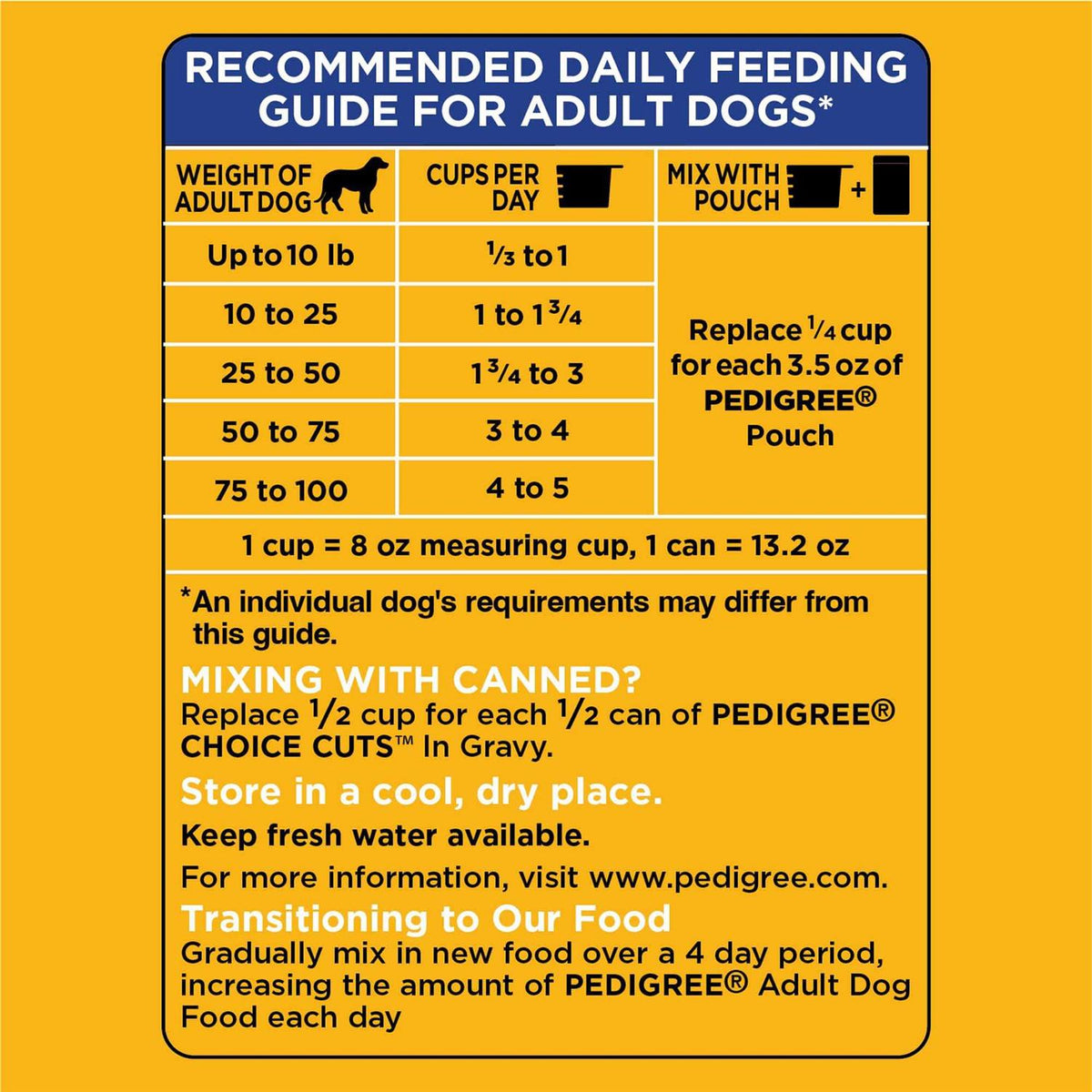 Adult Complete Nutrition Dry Dog Food L35452