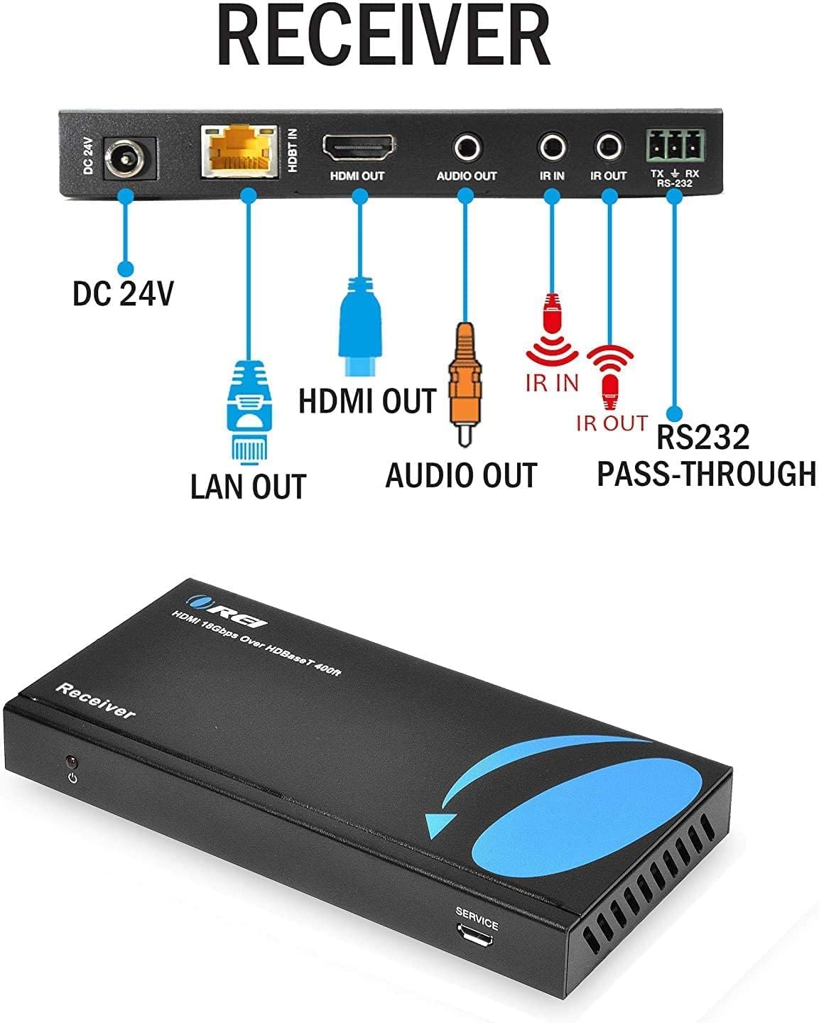 1x8 HDMI Extender Splitter HDBaseT 4K Over Single Cable CAT6/7 with IR Remote EDID Management HDR Up to 400 Ft Loop Out Low Latency L79570