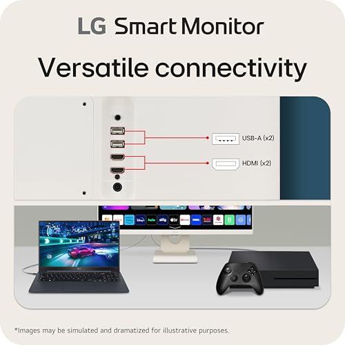 27-Inch FHD IPS Smart Monitor with Built-in Speakers, White R2827