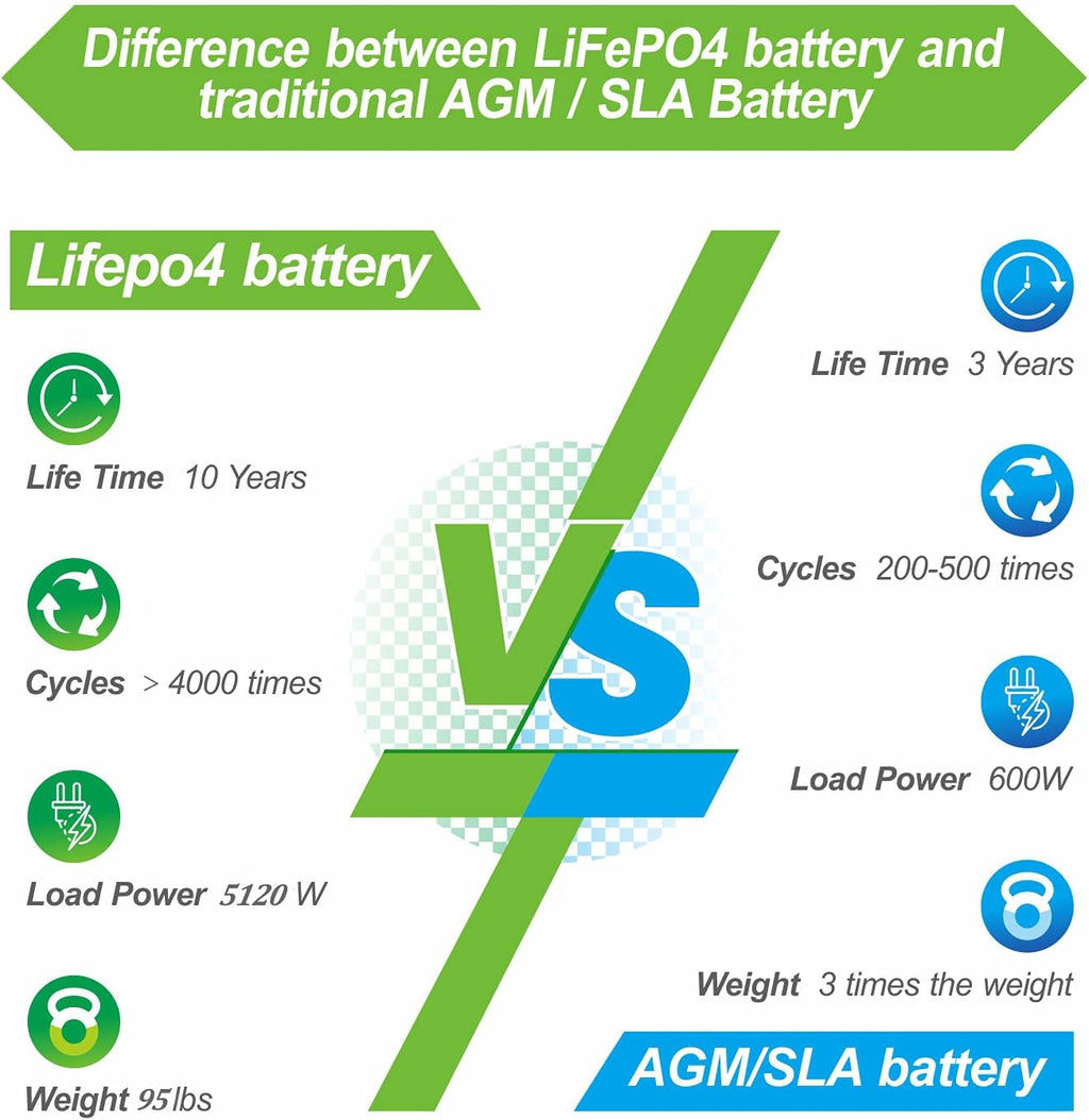 12V 200Ah LiFePO4 Lithium Battery with 100A BMS T586378