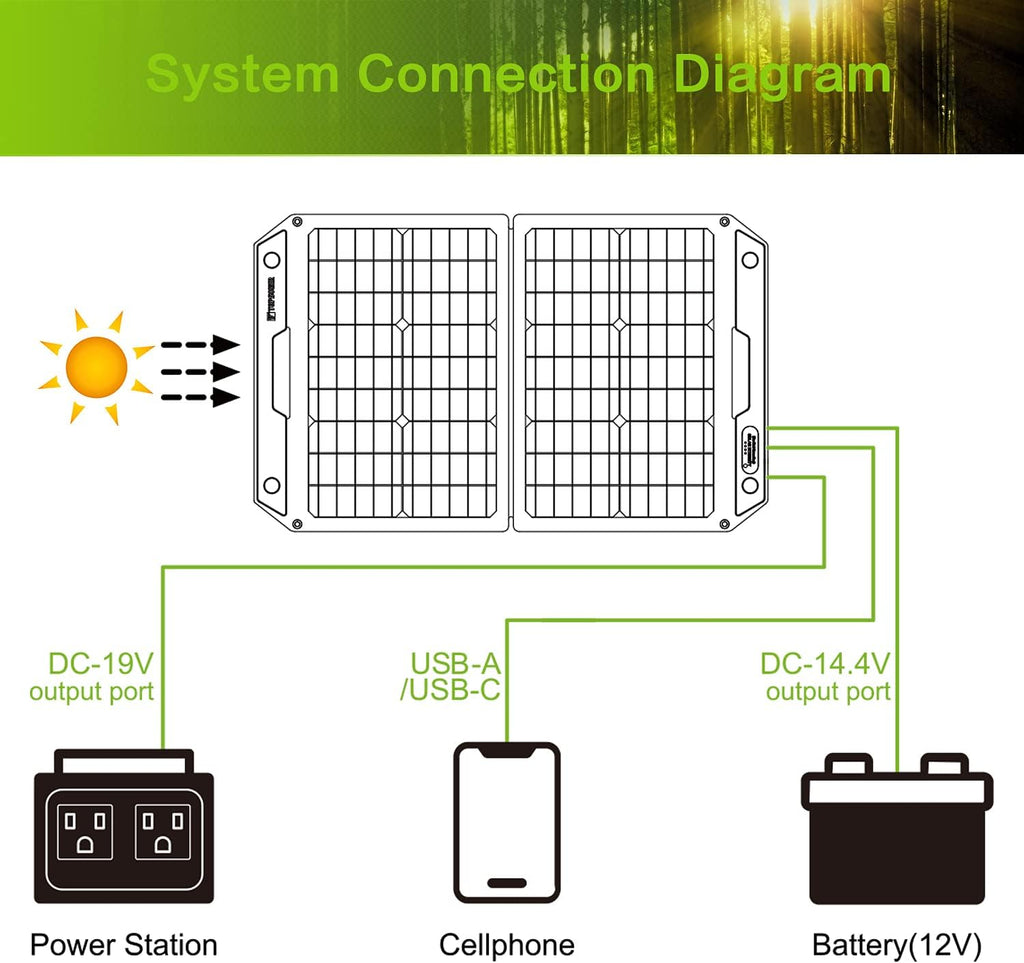 120W Foldable Portable Solar Panel Charger L84494