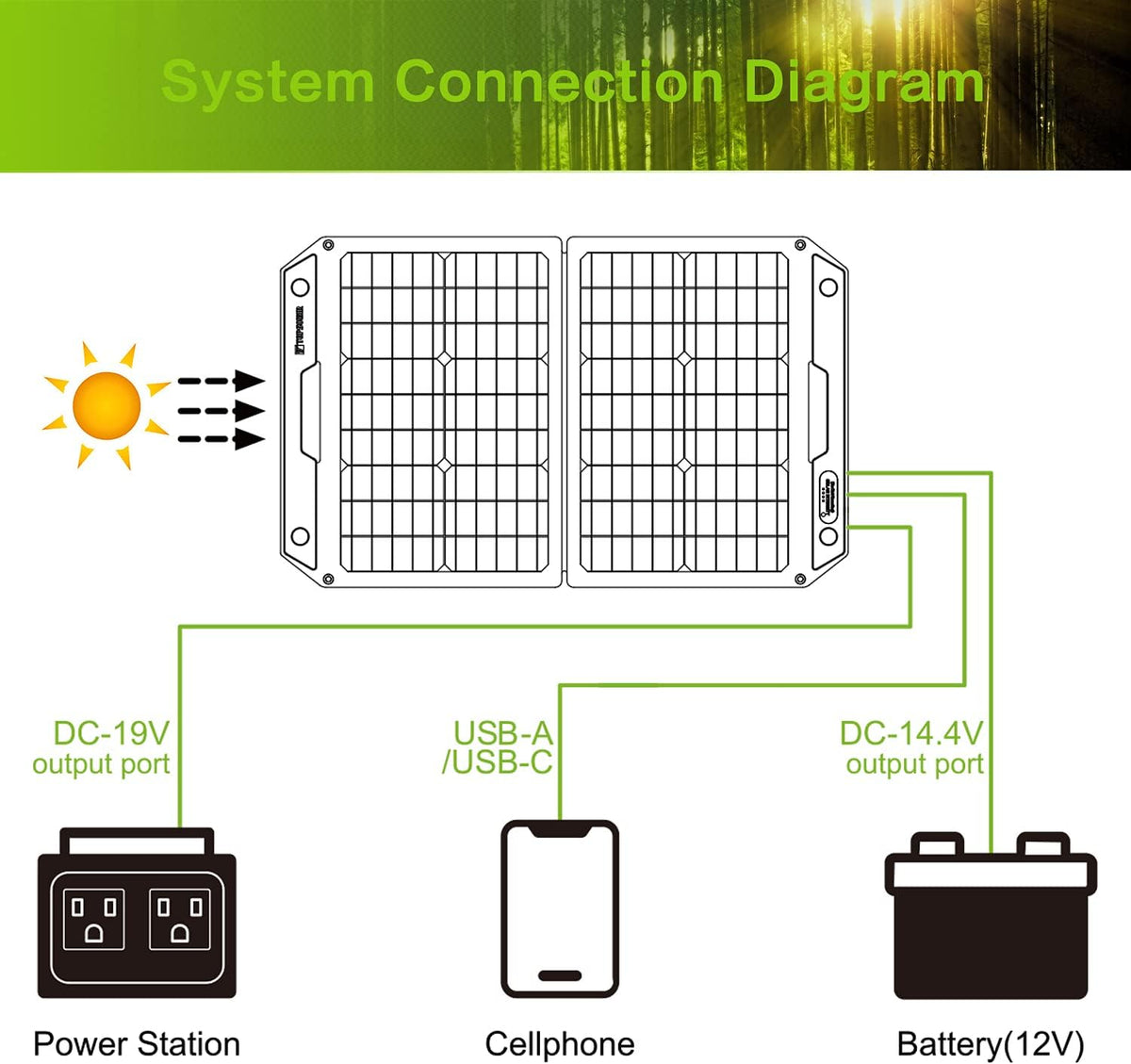 120W Foldable Portable Solar Panel Charger L84494
