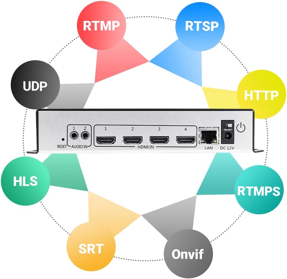 4K UHD 4 Channels H.264 HDMI IP Video Streaming Encoder C6442