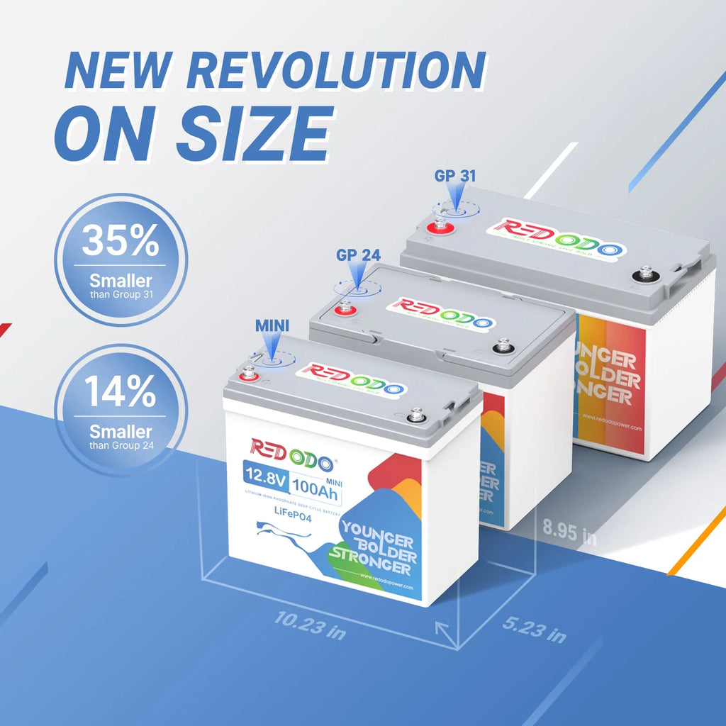 12V 100Ah LiFePO4 Deep Cycle Lithium Battery with 100A BMS K4303