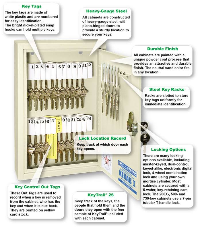 Key Cabinet X273137