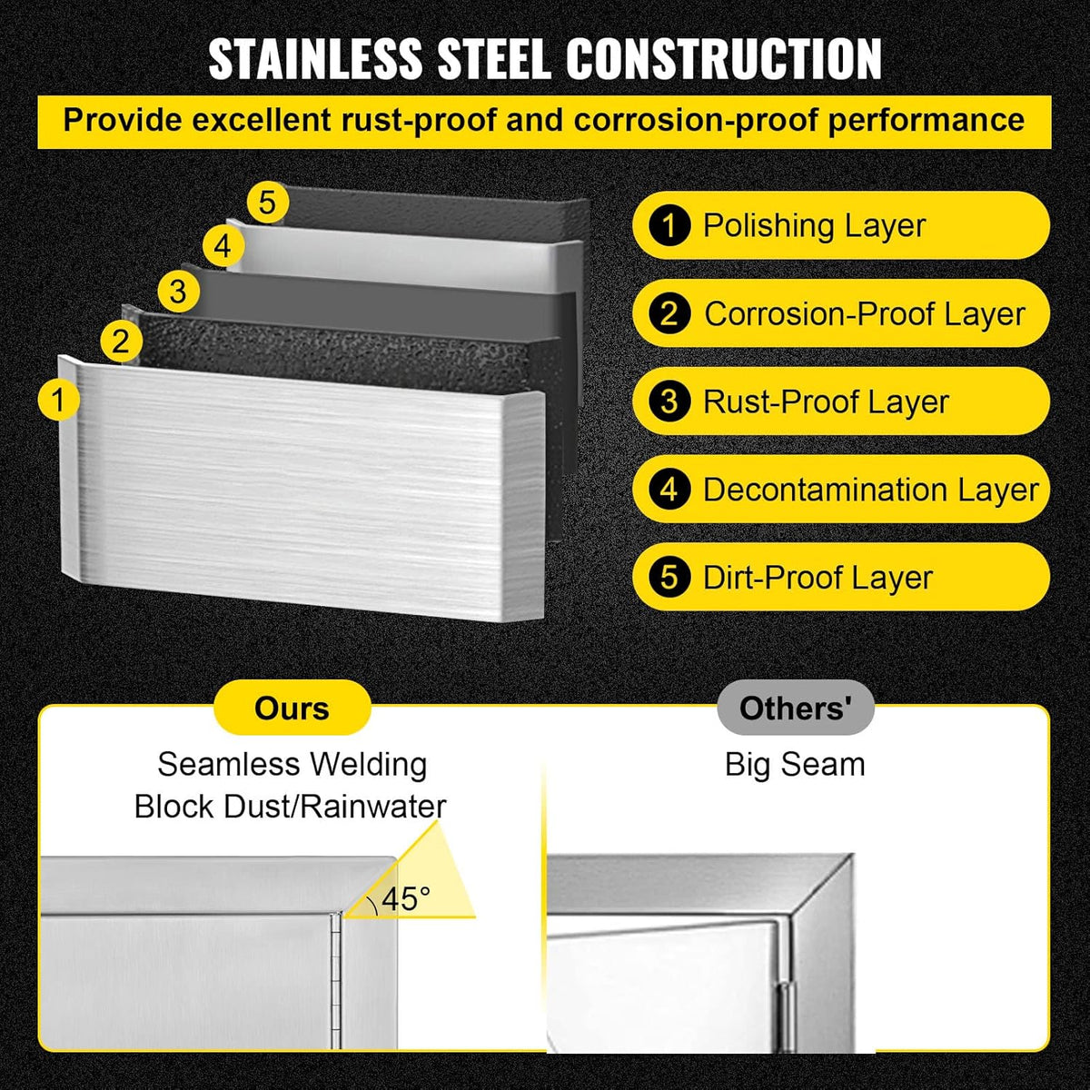 Double BBQ Access Door Stainless Steel with Recessed Handle X64909