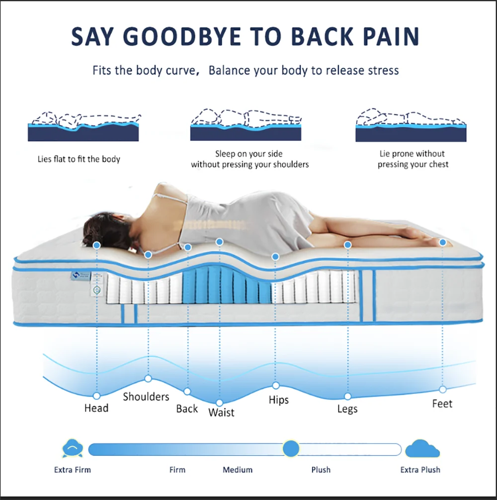 12 Inch Twin Gel Memory Foam Mattress F147232