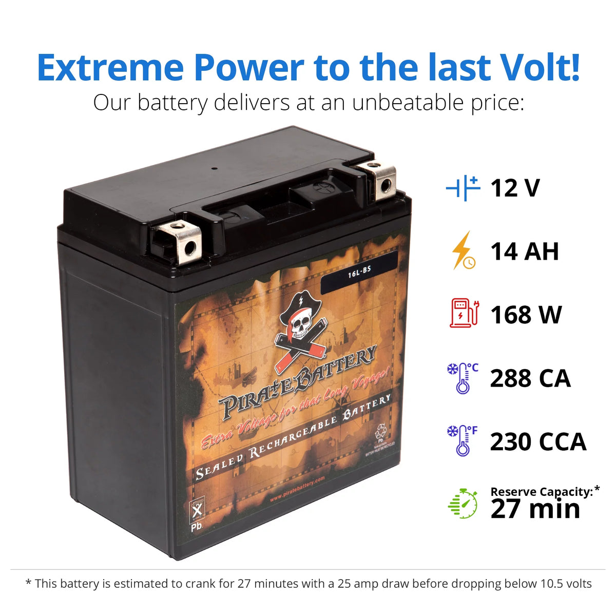 12 Volt 14 Ah 230 CCA ATV Battery N24278