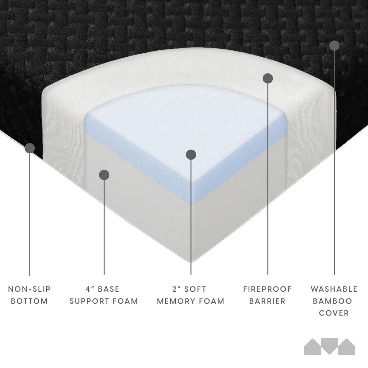 Memory Foam Futon Mattress Full Size Black G456
