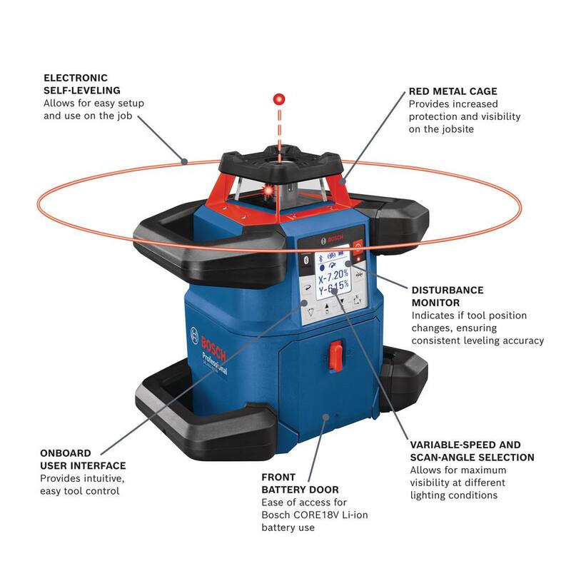 Self-Leveling Horizontal/Vertical Rotary Laser Level Kit F8415