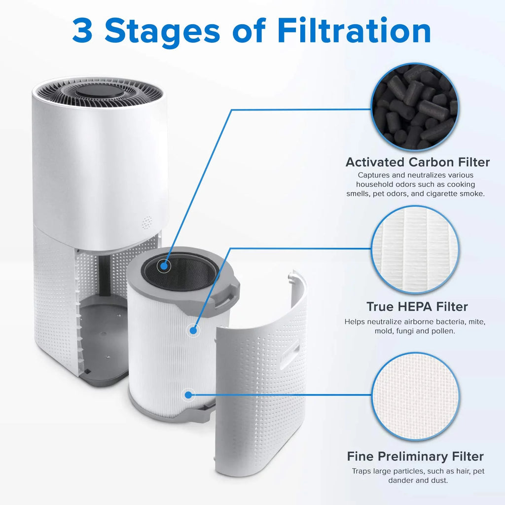 True HEPA Air Purifier for Extra-Large Rooms T58684