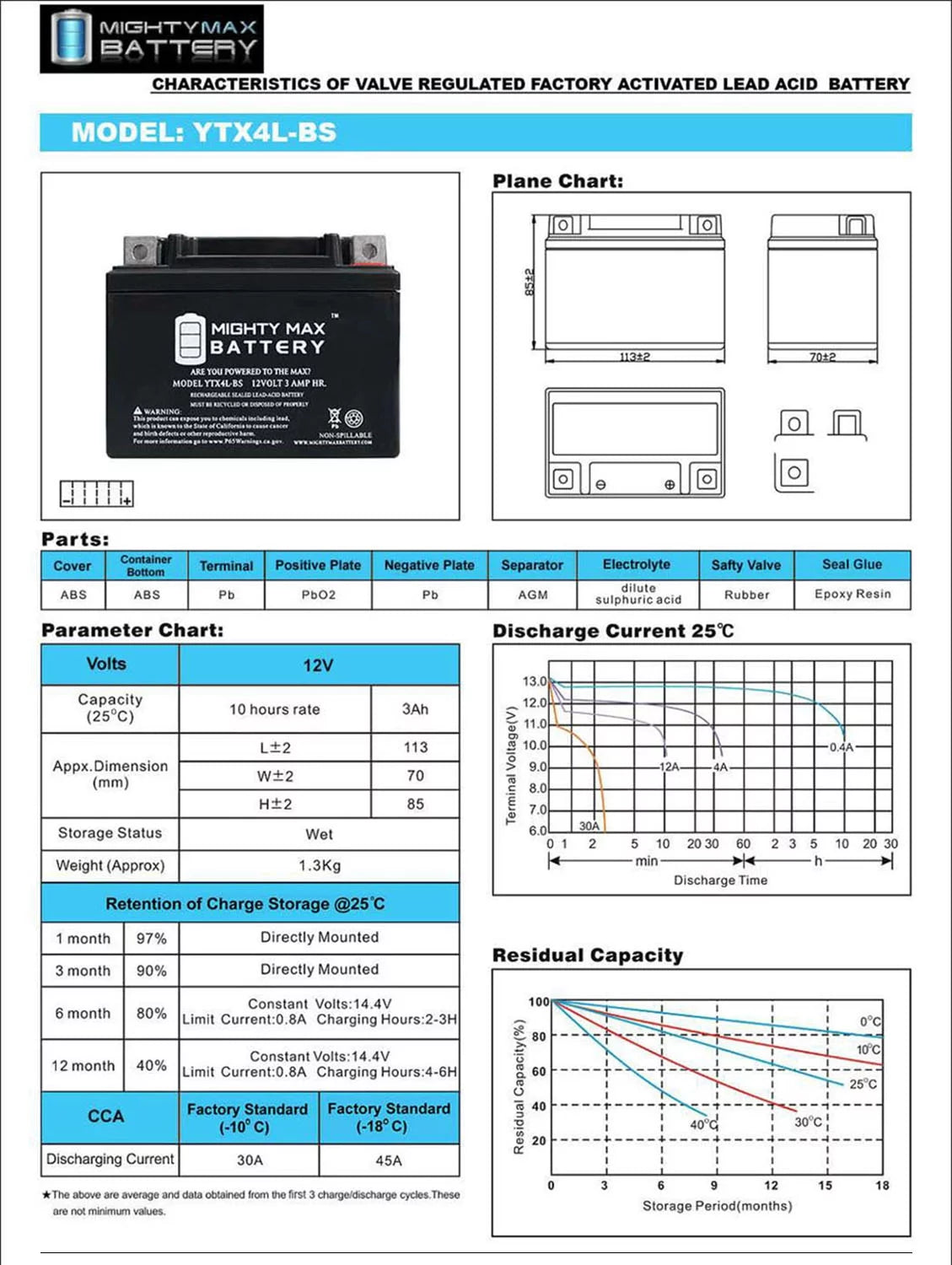 SLA Battery M68507