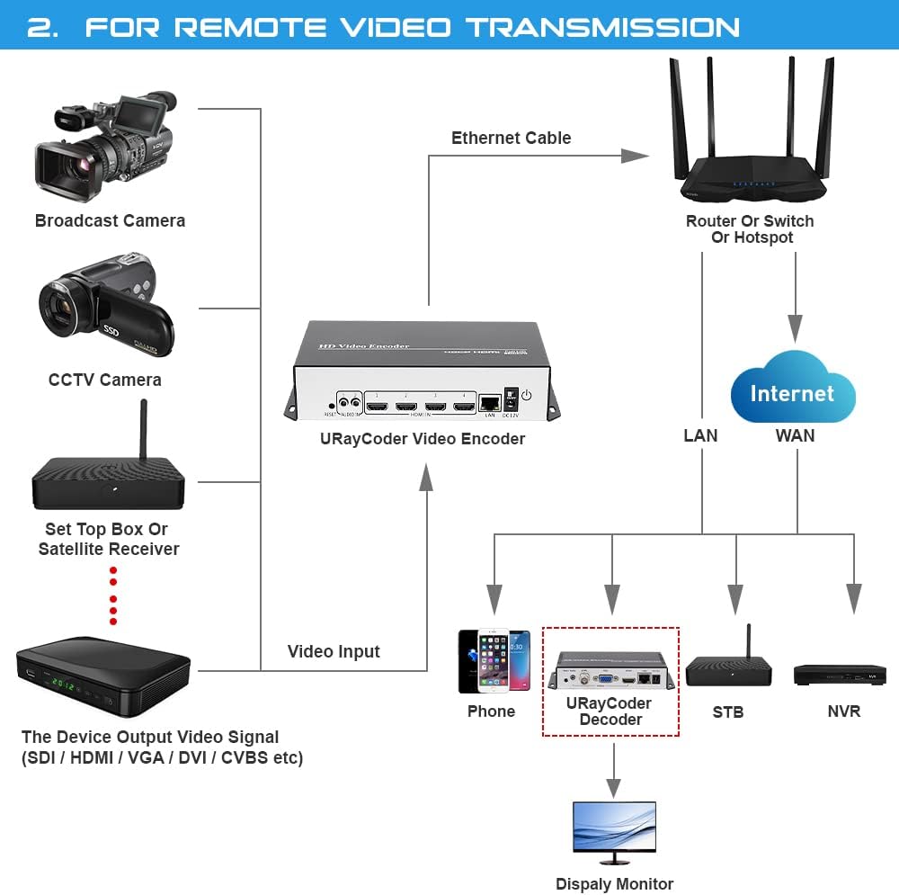 4K UHD 4 Channels H.264 HDMI IP Video Streaming Encoder C6442