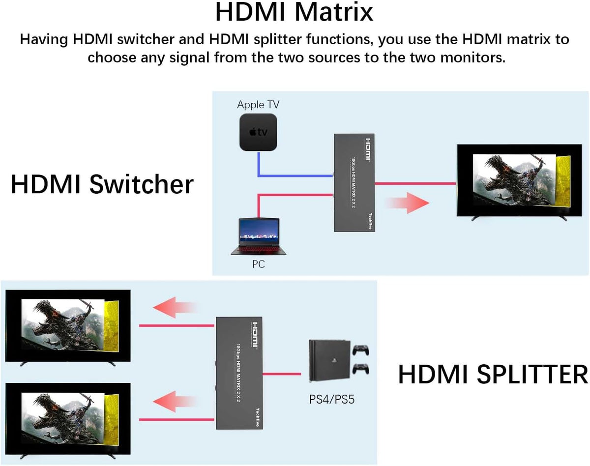 4K@60HZ HDMI Switcher 2 in 2 Out Pack of 2 S70624