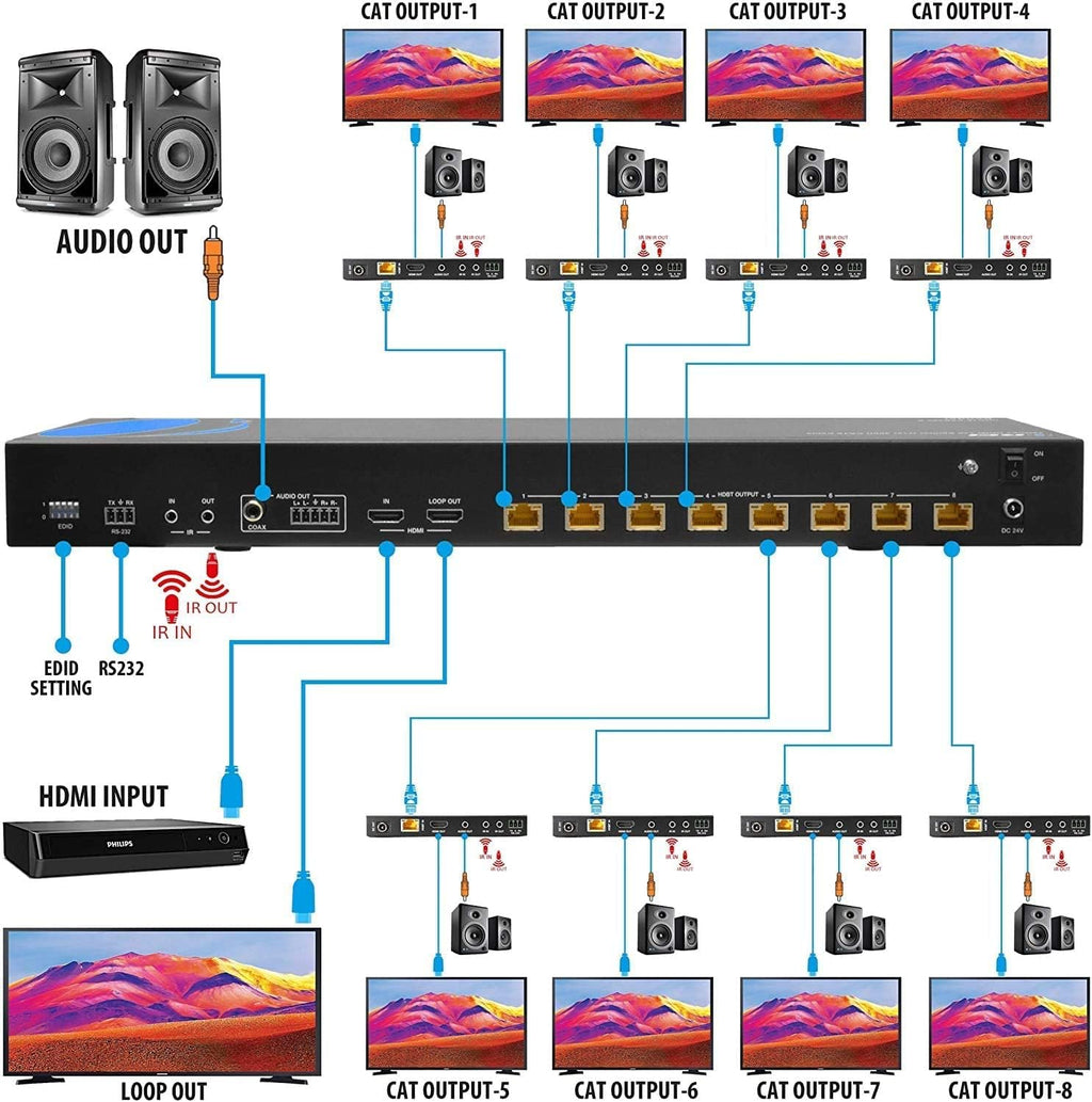 1x8 HDMI Extender Splitter HDBaseT 4K Over Single Cable CAT6/7 with IR Remote EDID Management HDR Up to 400 Ft Loop Out Low Latency L79570