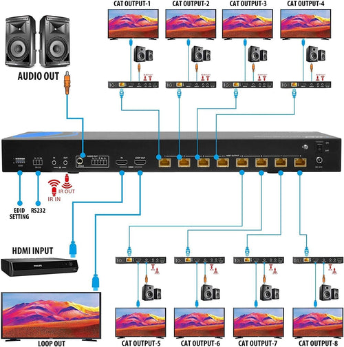 1x8 HDMI Extender Splitter HDBaseT 4K Over Single Cable CAT6/7 with IR Remote EDID Management HDR Up to 400 Ft Loop Out Low Latency L79570
