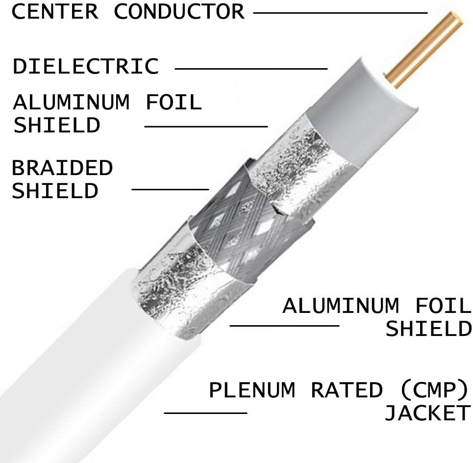 Plenum Rated RG6 Coaxial Cable 18 AWG 75 Ohm White S751