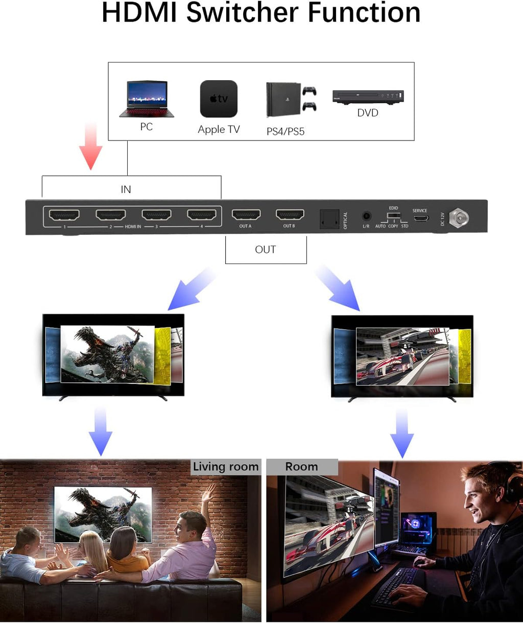 4K@60HZ HDMI Switcher 2 in 2 Out Pack of 2 S70624