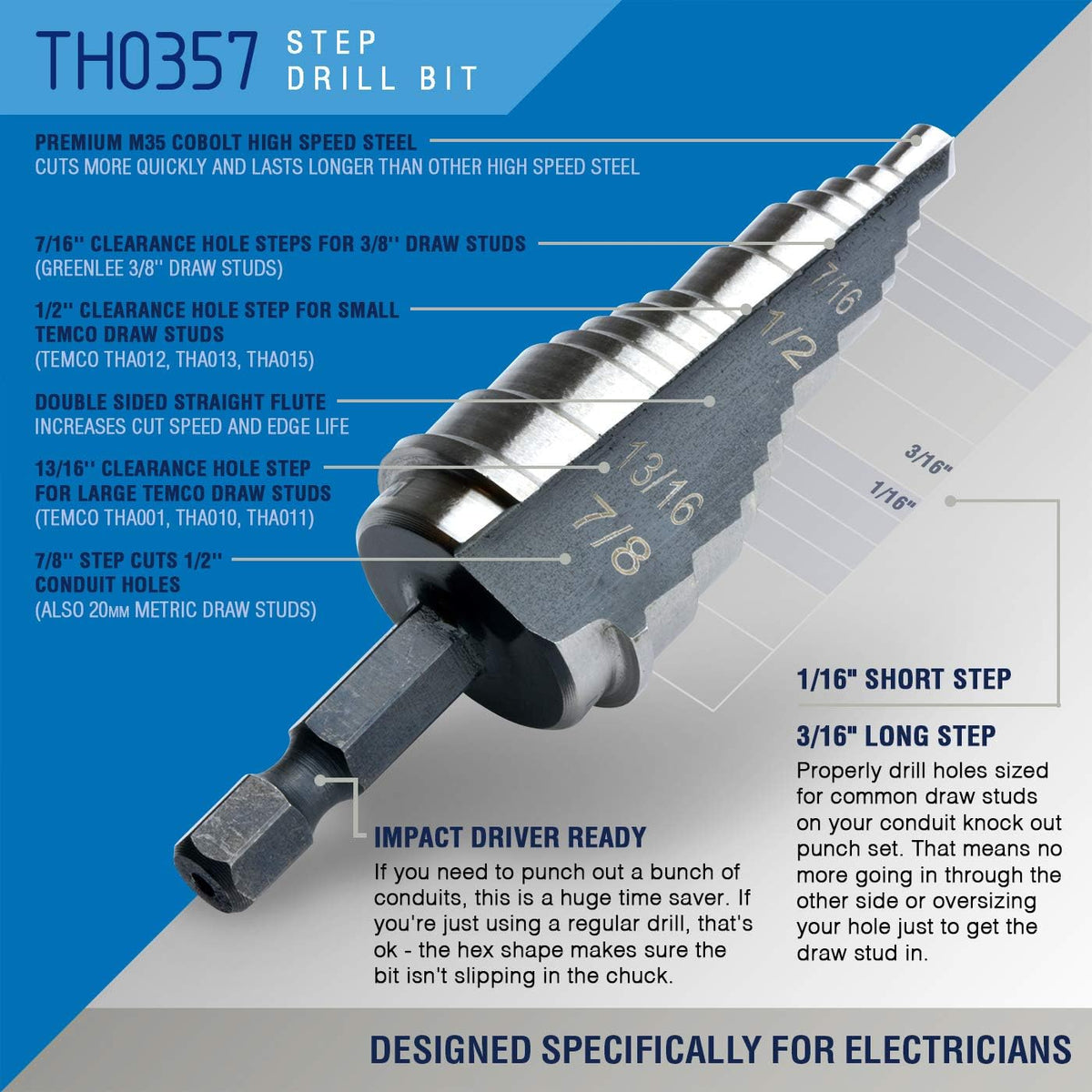 Hydraulic Knockout Punch Electrical Conduit Hole Cutter Set M7413