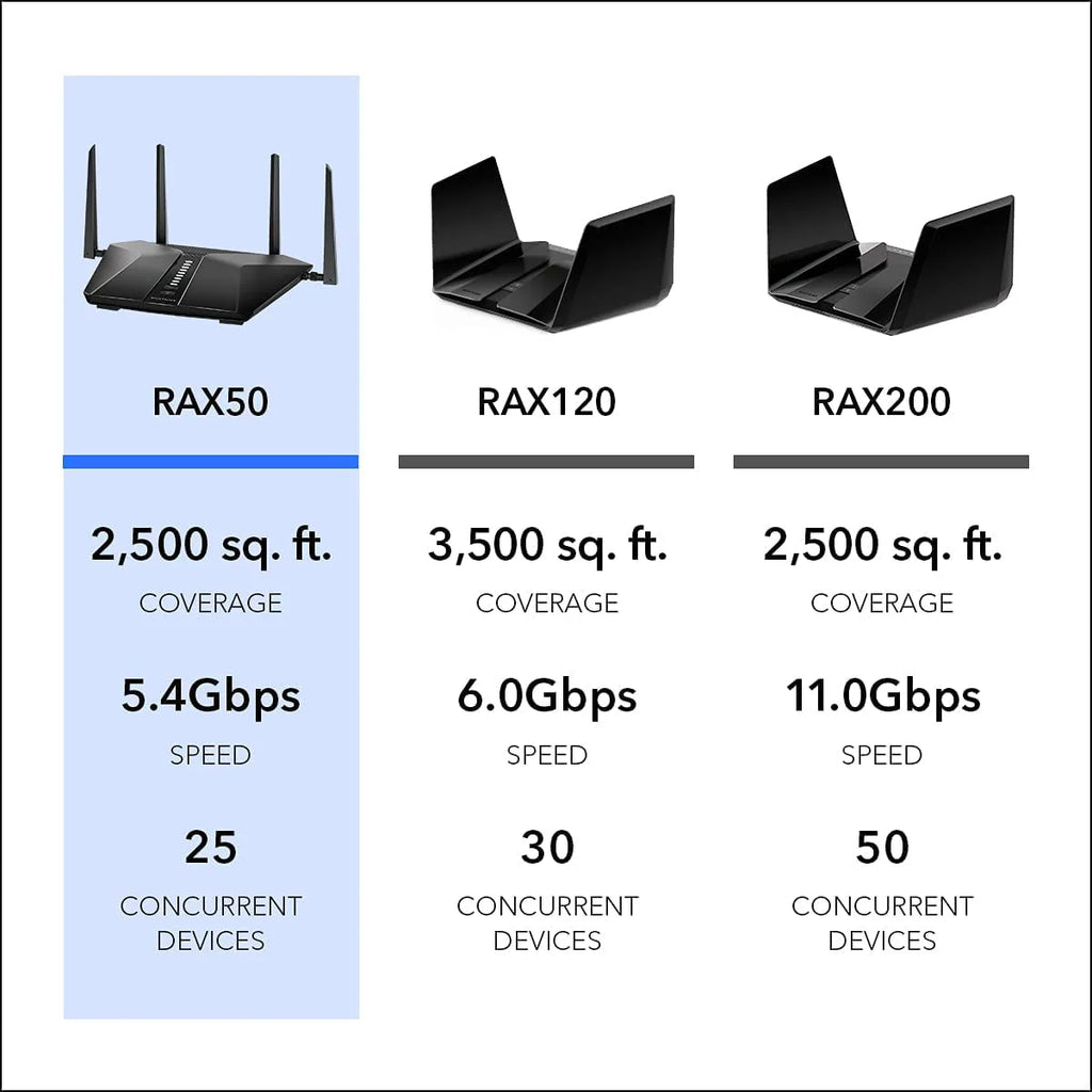 AX5400 WiFi 6 Router I92723