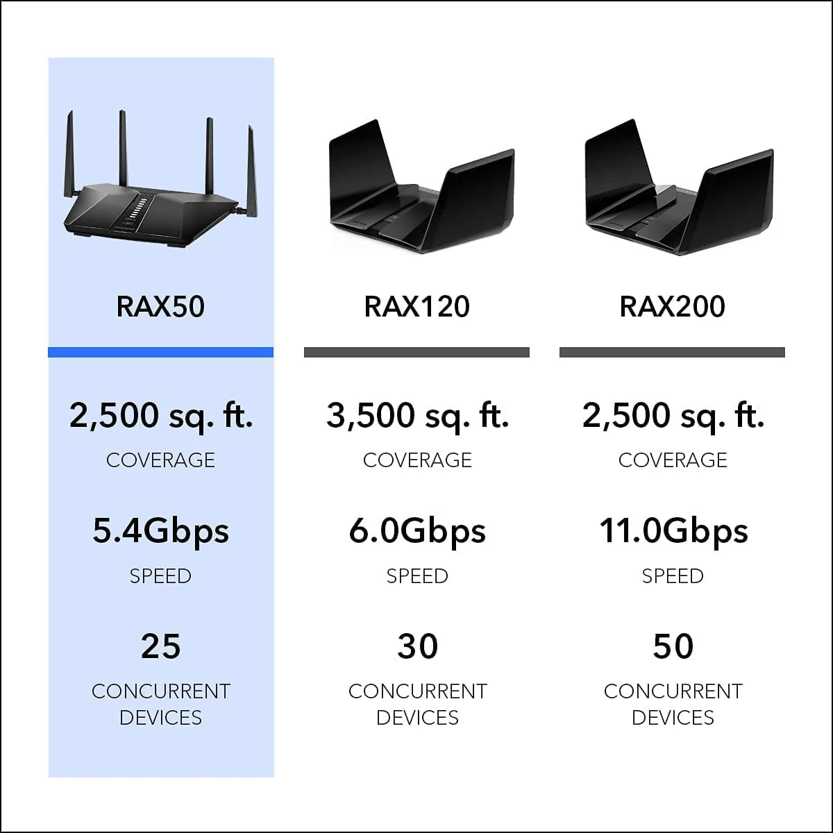 AX5400 WiFi 6 Router I92723