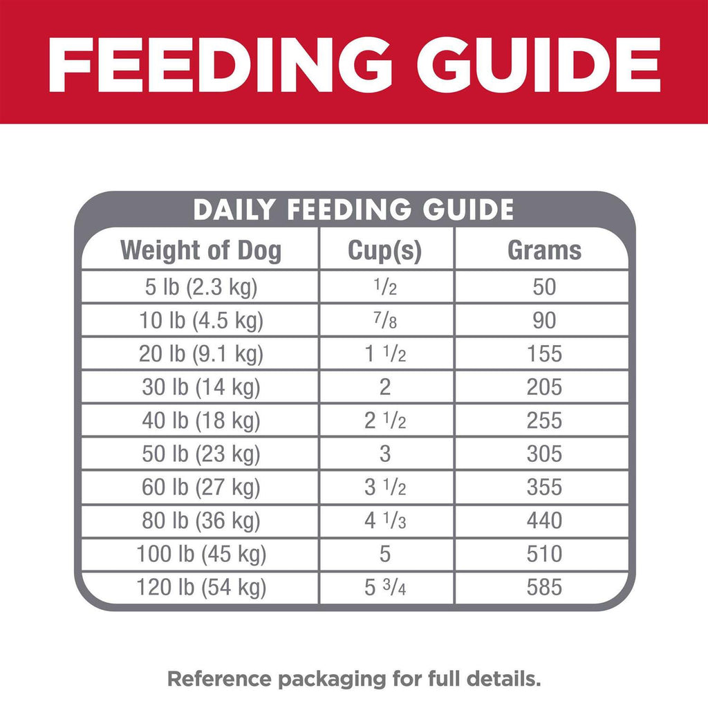 Sensitive Stomach & Skin Adult Pet Food I3346
