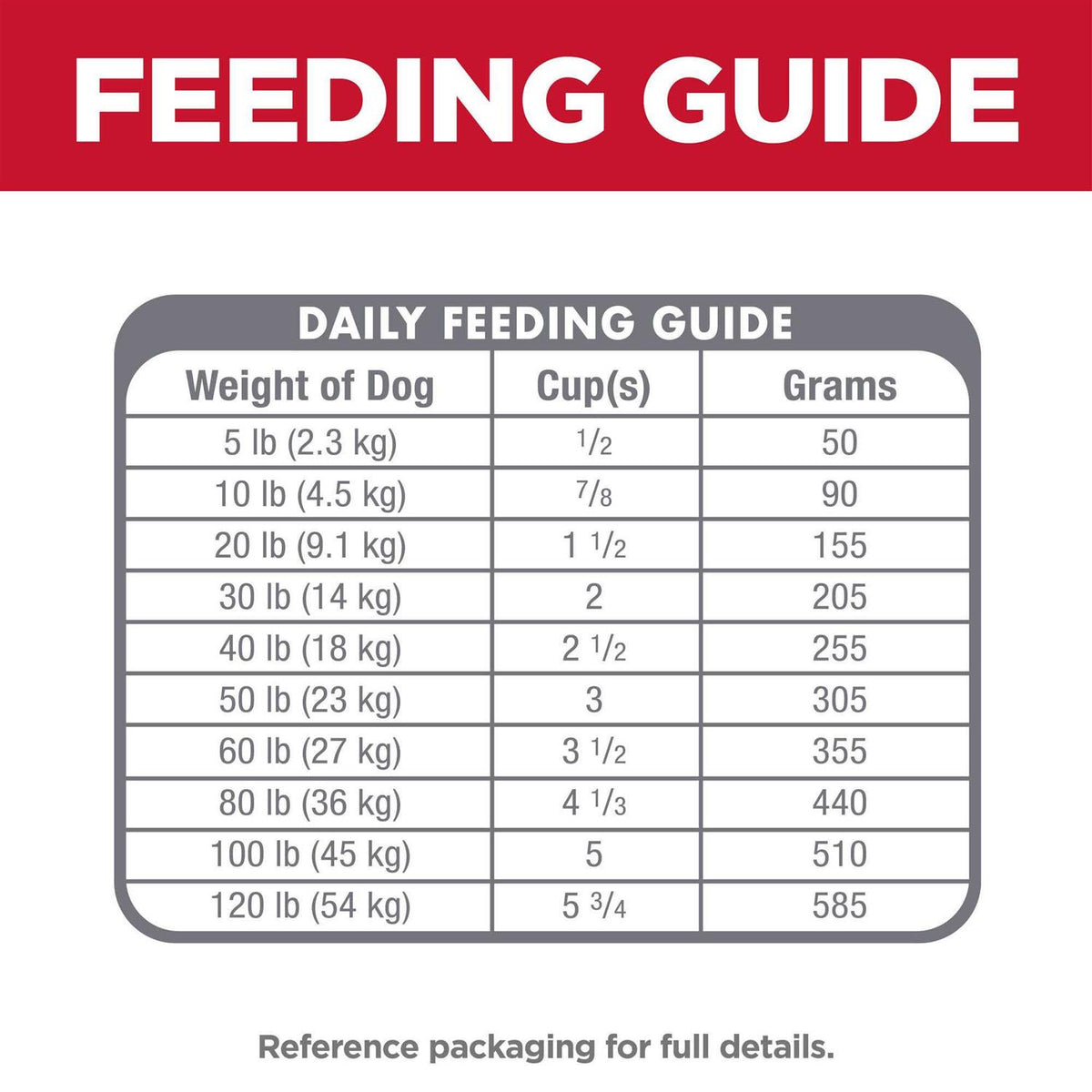 Sensitive Stomach & Skin Adult Pet Food I3346